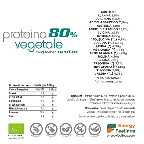 F Energy Feelings Proteine di Piselli in Polvere BIO 1 Kg / 82% Proteine Vegetali/Proteine Vegane Massa Muscolare e Dimagrire/Senza Zuccheri Aggiunti, Lattosio né Glutine