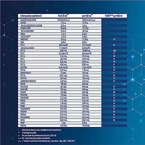 Ensure Advance Integratore Alimentare Proteico in Polvere, con 27 Vitamine e Minerali, Integratore Alimentare con Proteine, Calcio e HMB, Confezione 850g, Gusto Cioccolato