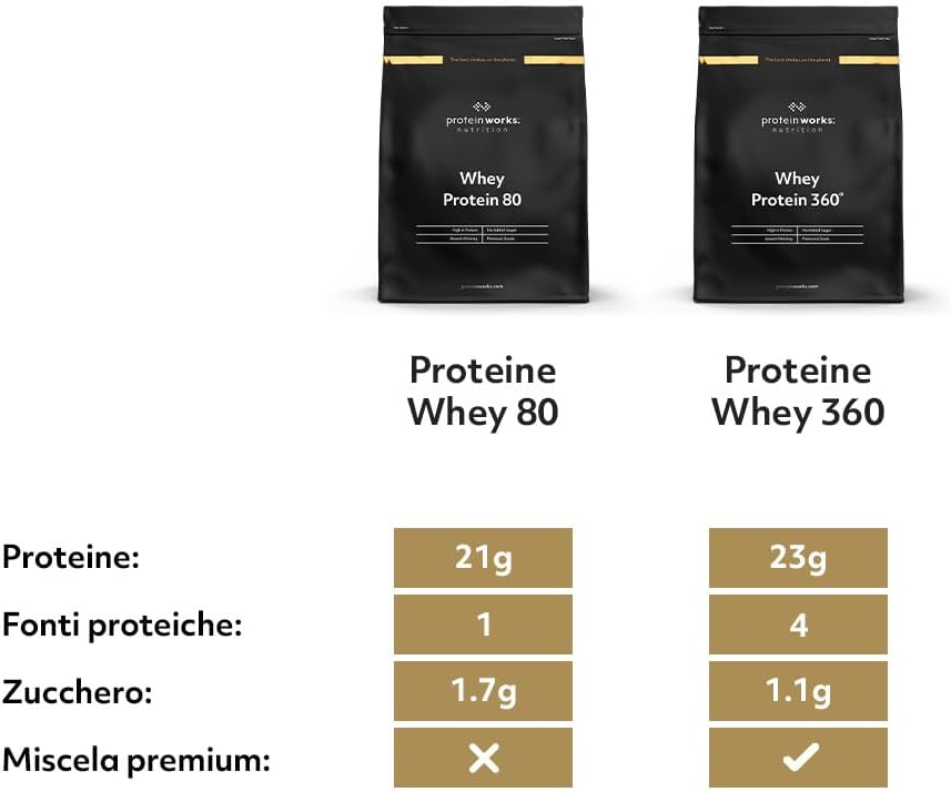 THE PROTEIN WORKS Proteine Whey 80 (Concentrate) In Polvere | 82% Di Proteine | Frullato Proteico Povero Di Zuccheri | Cioccolato Morbido | 500g