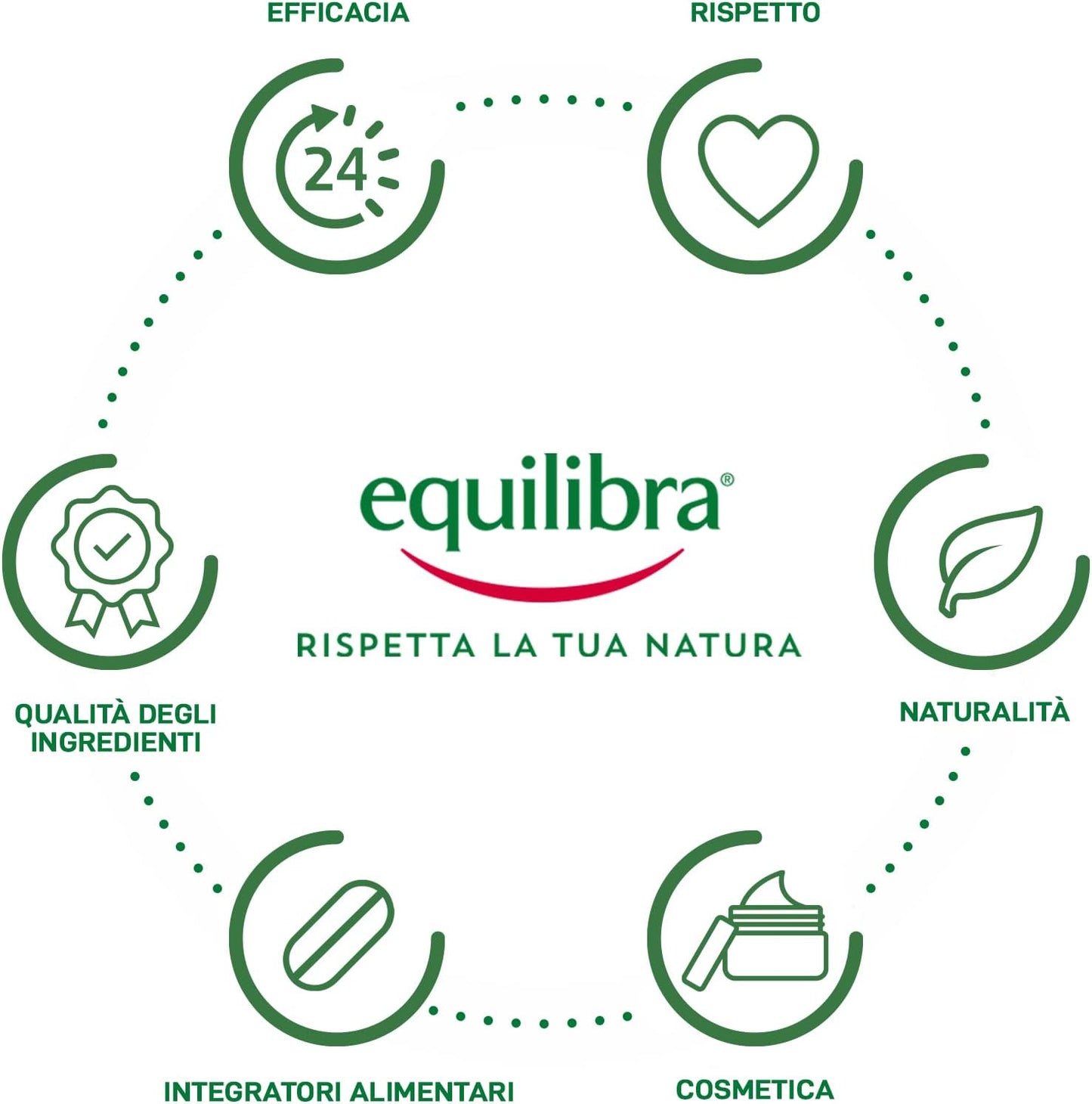 Equilibra Corpo, Olio di Karité, Olio Viso e Corpo Estratto da Burro di Karité, Azione Idratante e Protettiva, Ideale per Pelle Secca e Massaggio, con Fitosteroli e Vitamina E, 120 ml