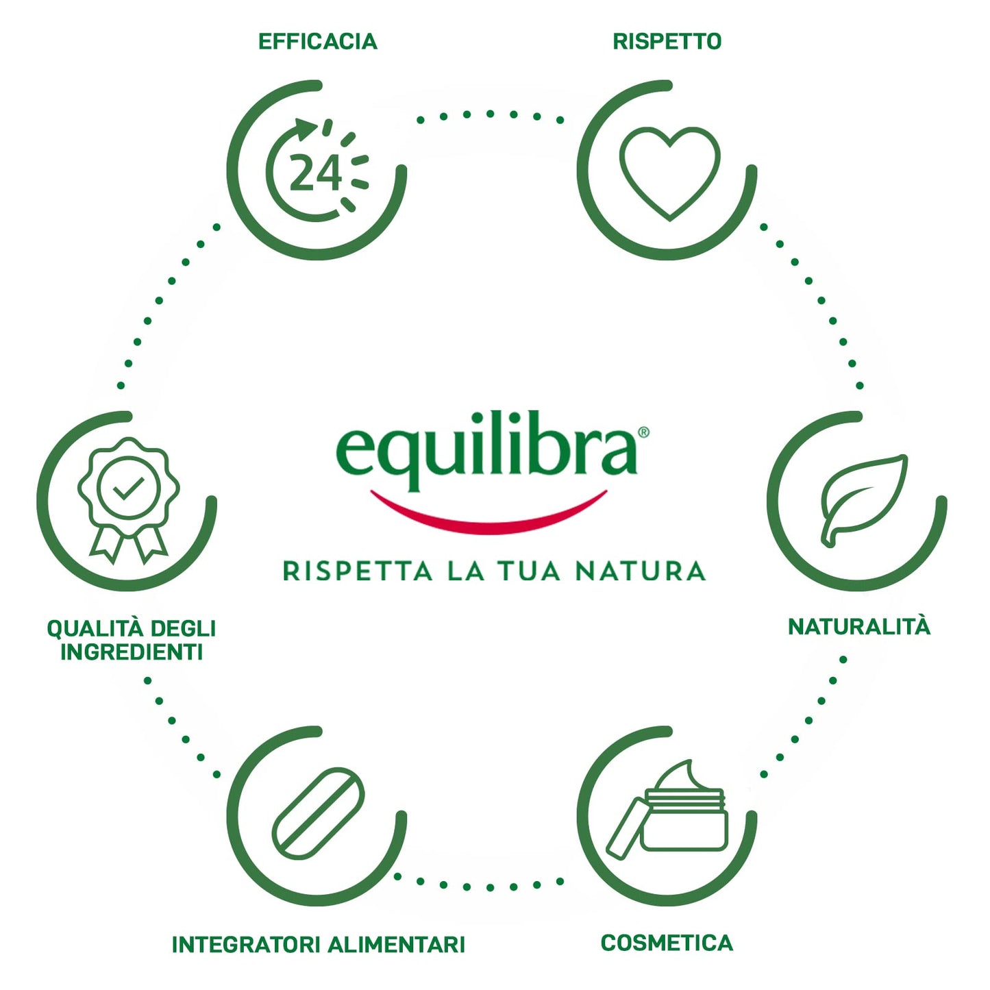 equilibra Integratori Alimentari, Collagene Q10 Acido Ialuronico, Benessere e Bellezza della Pelle, a Base di Collagene Idrolizzato, Acido Ialuronico, Coenzima Q10, Vitamine C ed E, 90 Compresse