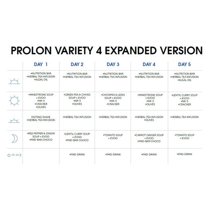 ProLon – Kit Dieta Mima Digiuno – Programma Nutrizionale di 5 Giorni – Prof. Valter Longo – Autofagia - Made in Italy – Varietà 4 (Piselli, Ceci, Lenticchie, Peperoni)
