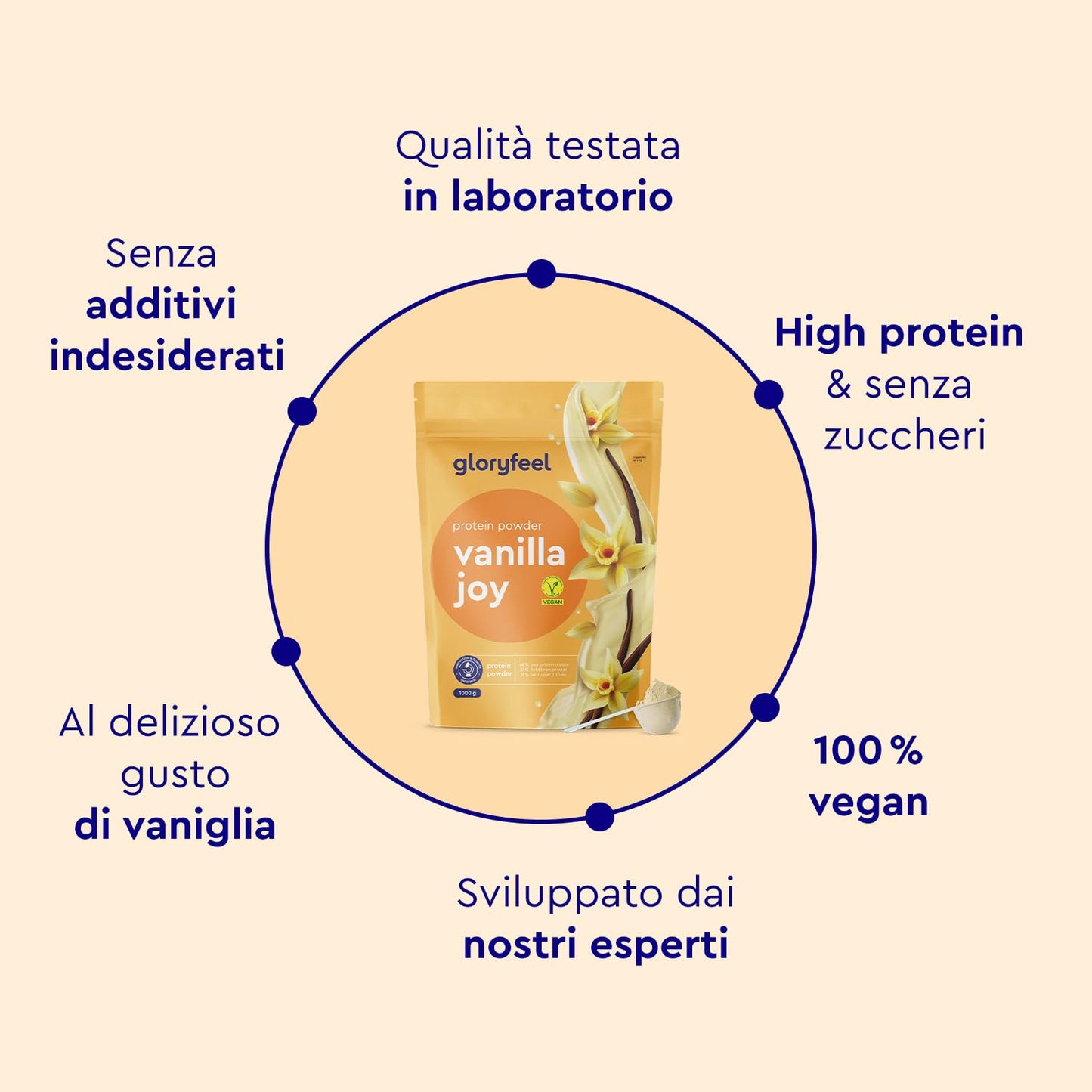 Proteine in Polvere Vegane 1 kg, 22 g Proteine, Gusto Vaniglia, Proteine Vegetali Isolate in Polvere di Pisello, Fagiolo e Girasole, Aumento e Crescita Muscolare*, senza Glutine, Zucchero e Lattosio