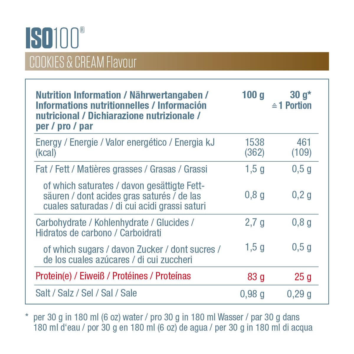 Dymatize ISO 100 Hydrolyzed Gourmet Chocolate 932g - Proteine del siero di latte idrolizzate e isolate in polvere