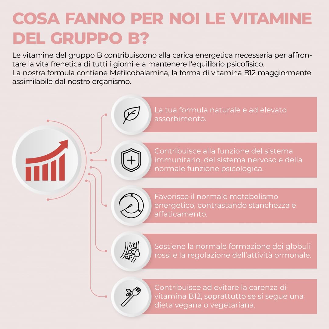 Bandini® Vitamina B Complex Alto Dosaggio - 180 Compresse vegane (6 Mesi) - Con forma bioattiva Quatrefolic® - Vitamine del Gruppo B con Acido Folico, Biotina, B1, B2, B3, B5, B6, B12 | Senza OGM