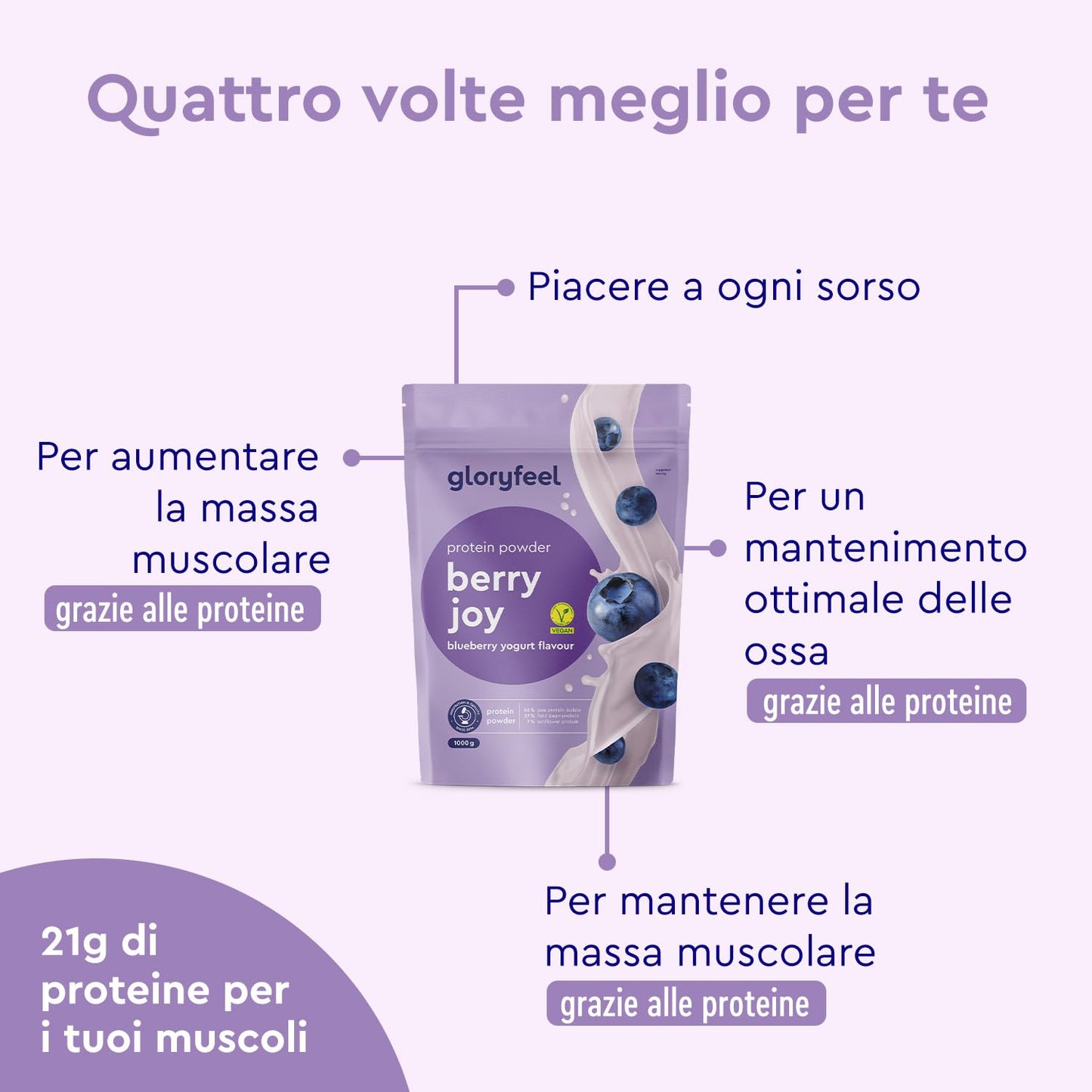 Proteine in Polvere Vegane 1 kg, 22 g Proteine, Gusto Vaniglia, Proteine Vegetali Isolate in Polvere di Pisello, Fagiolo e Girasole, Aumento e Crescita Muscolare*, senza Glutine, Zucchero e Lattosio