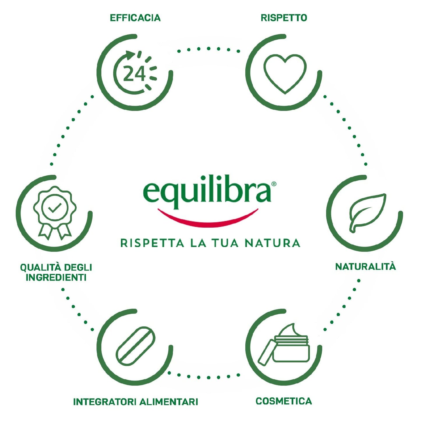 equilibra Integratori Alimentari, Top Prostata, Integratore per la Funzionalità della Prostata, con Serenoa Repens, Olio di Semi di Zucca e Mirtillo Rosso con Zinco e Vitamina E, 40 Capsule