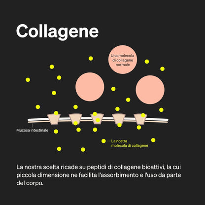 Integratore Capelli 180 capsule con 1000mg Collagene Idrolizzato, 200mg Acido Ialuronico, Vitamina C e Biotina Capelli. Alto Dosaggio, Testato in Laboratorio, per Pelle, Capelli e Unghie