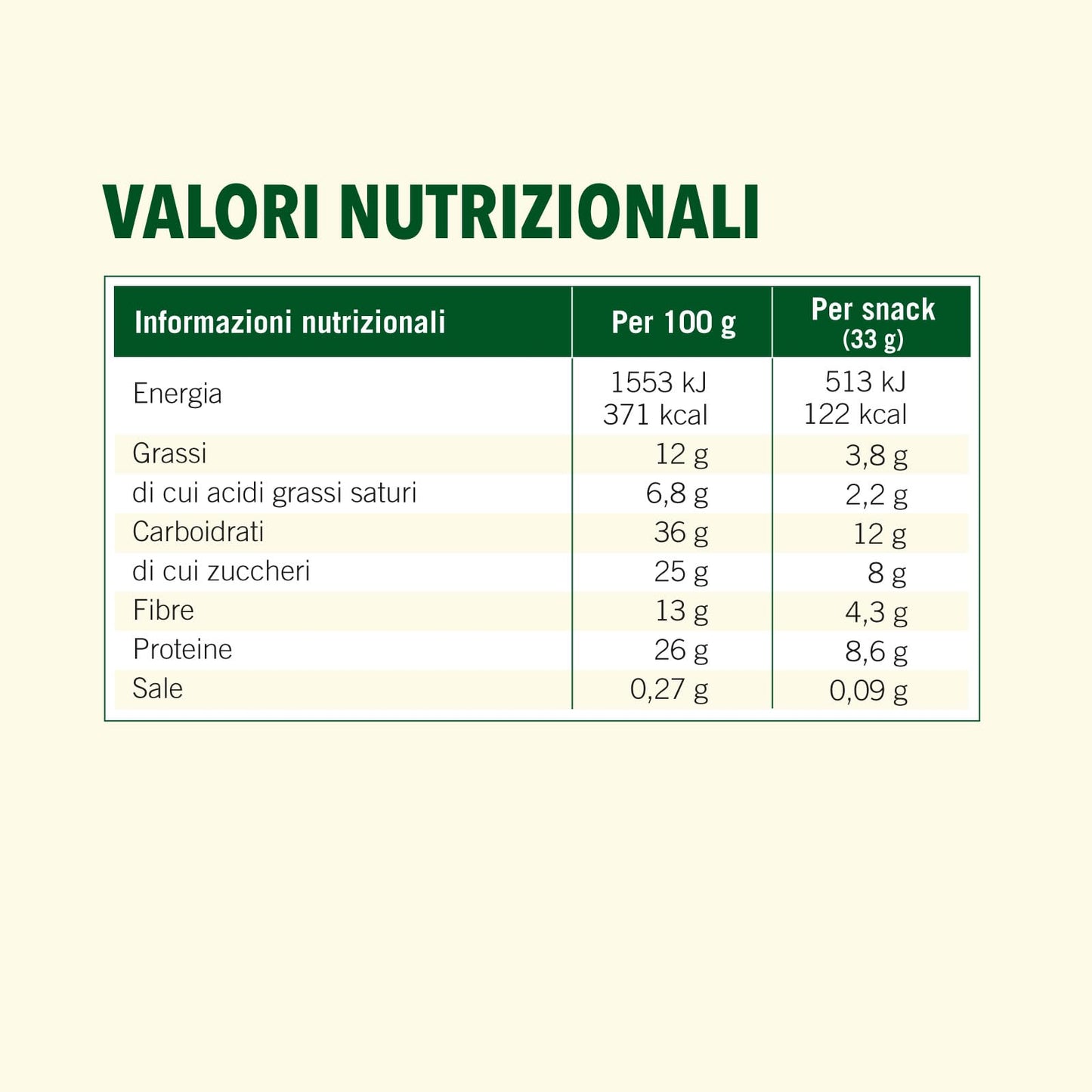 Enervit, Enerzona Protein Snack 40-30-30 Gusto Lemon Cake, 30 Barrette Proteiche da 33gr Dieta a Zona con Proteine del Latte e Fibre, per Mantenere il Tono Muscolare, Senza Olio di Palma