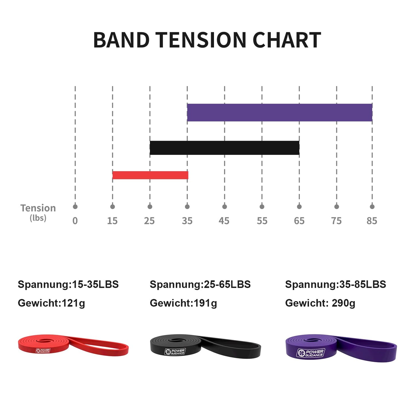 POWER GUIDANCE Bande di Resistenza, Pull Up Bande, Resistenza Band, Fascia per Esercizi per Stretching del Corpo, Powerlifting, Allenamento della Resistenza - unità Singola
