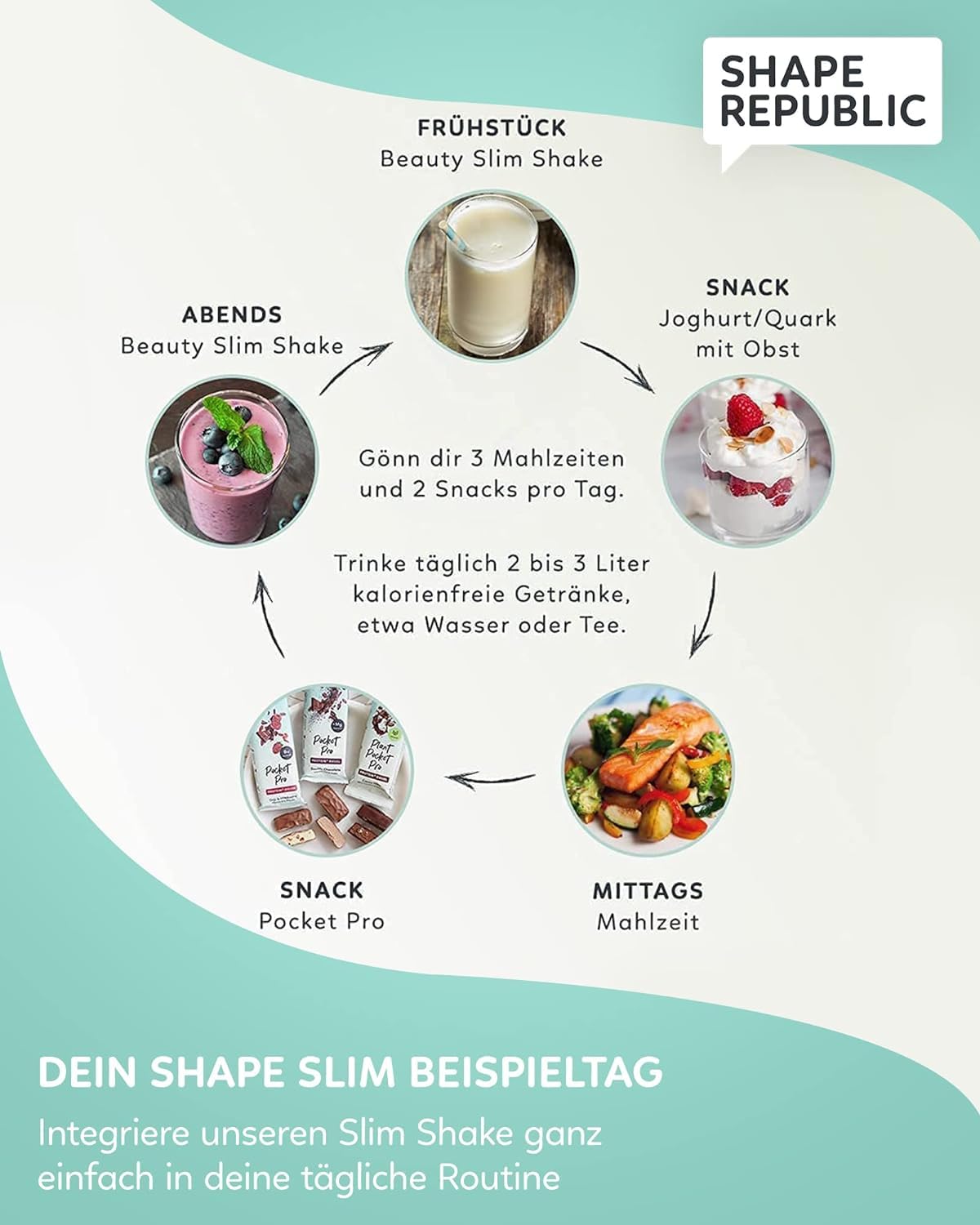 Shape Republic Gelato al pistacchio - sostituto del pasto frullato - ricco di proteine - Contiene 24 vitamine e minerali - Frullati dietetici per dimagrire