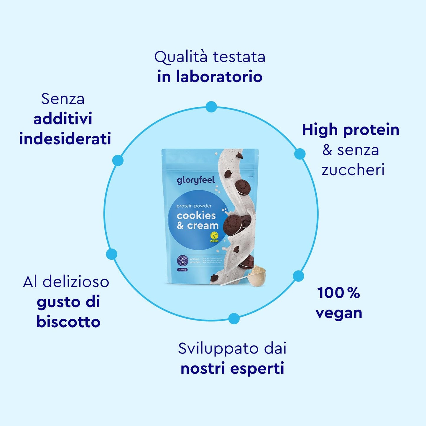 Proteine in Polvere Vegane 1 kg, 22 g Proteine, Gusto Vaniglia, Proteine Vegetali Isolate in Polvere di Pisello, Fagiolo e Girasole, Aumento e Crescita Muscolare*, senza Glutine, Zucchero e Lattosio