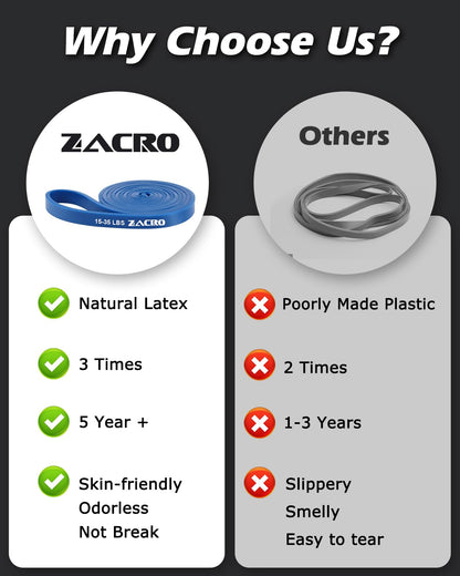 Zacro Elastiche Resistenza Band - Elastiche Fitness Band di Resistenza in Lattice Naturale Resistente Fitness Premium Resistance Band per Allenamento Stretching Powerlifting Resistenza