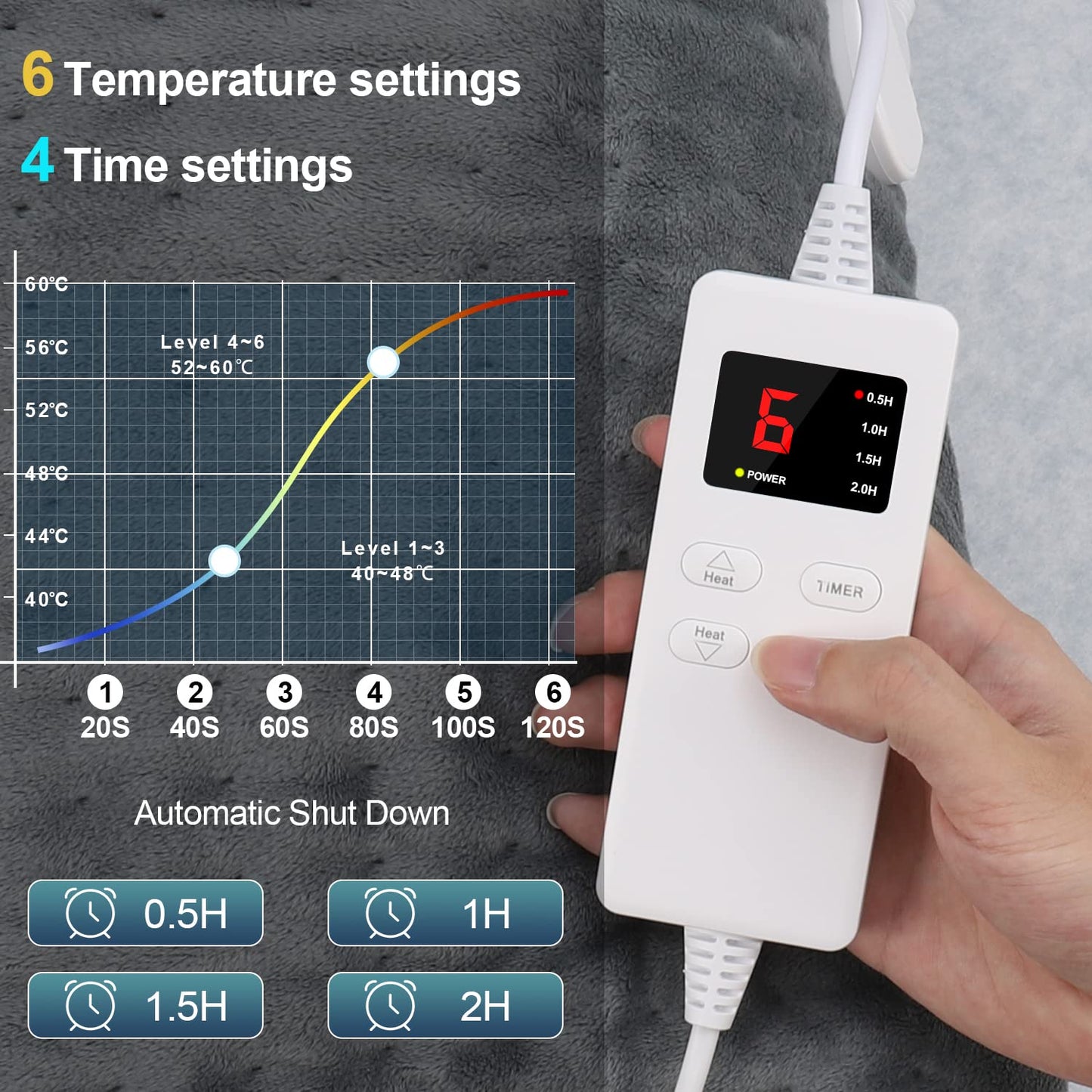 ZWOOS Cuscino Riscaldante 76x40cm, Cuscino Termico con Spegnimento Automatico, Tecnologia di Riscaldamento Veloce Elettrico | Pads Termici Elettrici Sicuri per Collo Schiena Spalle