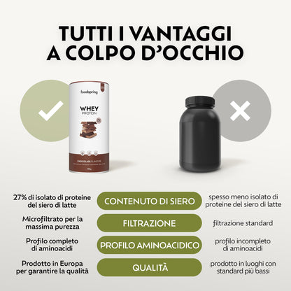 foodspring - Proteine Whey in polvere Cioccolato - Con 21 g di proteine per l'aumento muscolare, perfetta solubilità, ultra-filtrate & ricche di BCAA ed EAA - gusto pieno e delizioso (750 g)