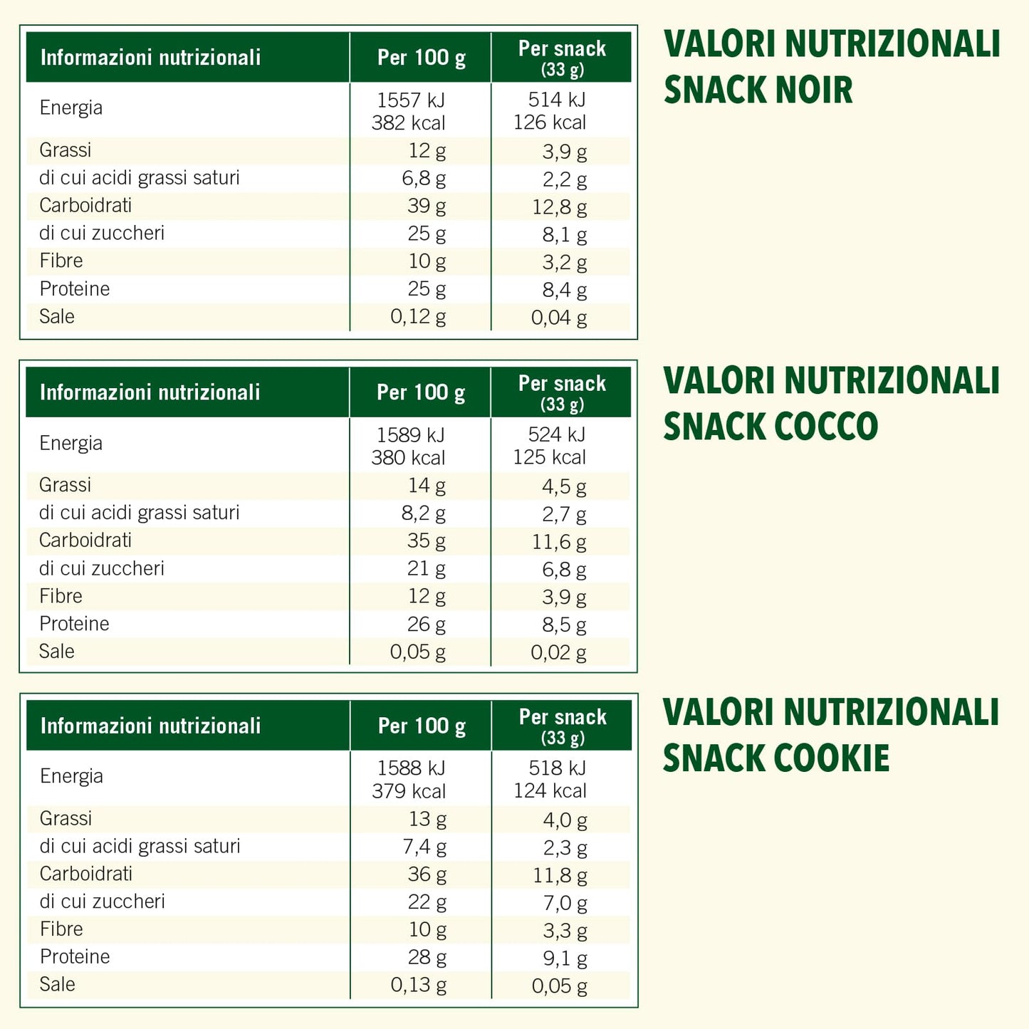 Enervit, Enerzona Protein Snack 40-30-30 Variety Pack 10pz Caramello + 10pz Crunchy Choco+ 10pz Cookies, Barrette Proteiche per Dieta a Zona con Proteine del Latte e Fibre, Senza Olio di Palma