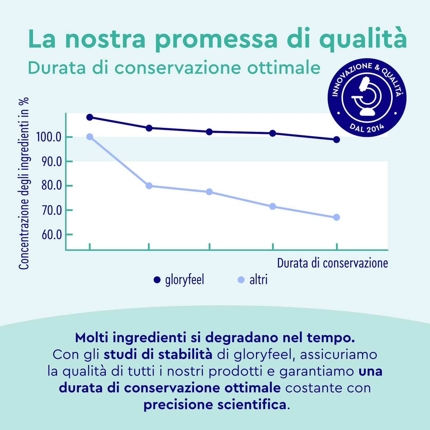 Collagene Marino con Acido Ialuronico, con Coenzima Q10, Vitamina C e Zinco, Vitamine A, B12, D3, Magnesio, 60 Capsule, Collagene Marino Idrolizzato, Collagene Integratore Pelle, Ossa e Articolazioni