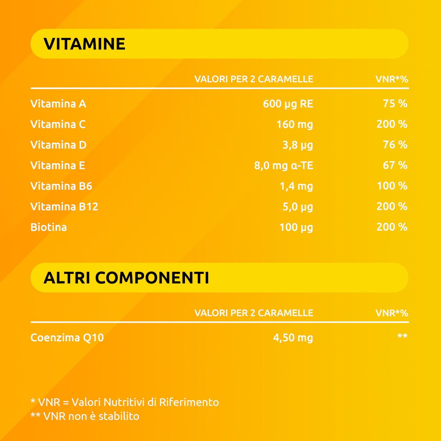 Supradyn Energy Multivitaminico Caramelle, Integratore Completo, con Vitamine A, B, C, D, E e Coenzima Q10, 70 Caramelle Gommose Multivitaminiche Gusto Ciliegia, Lampone e Arancia