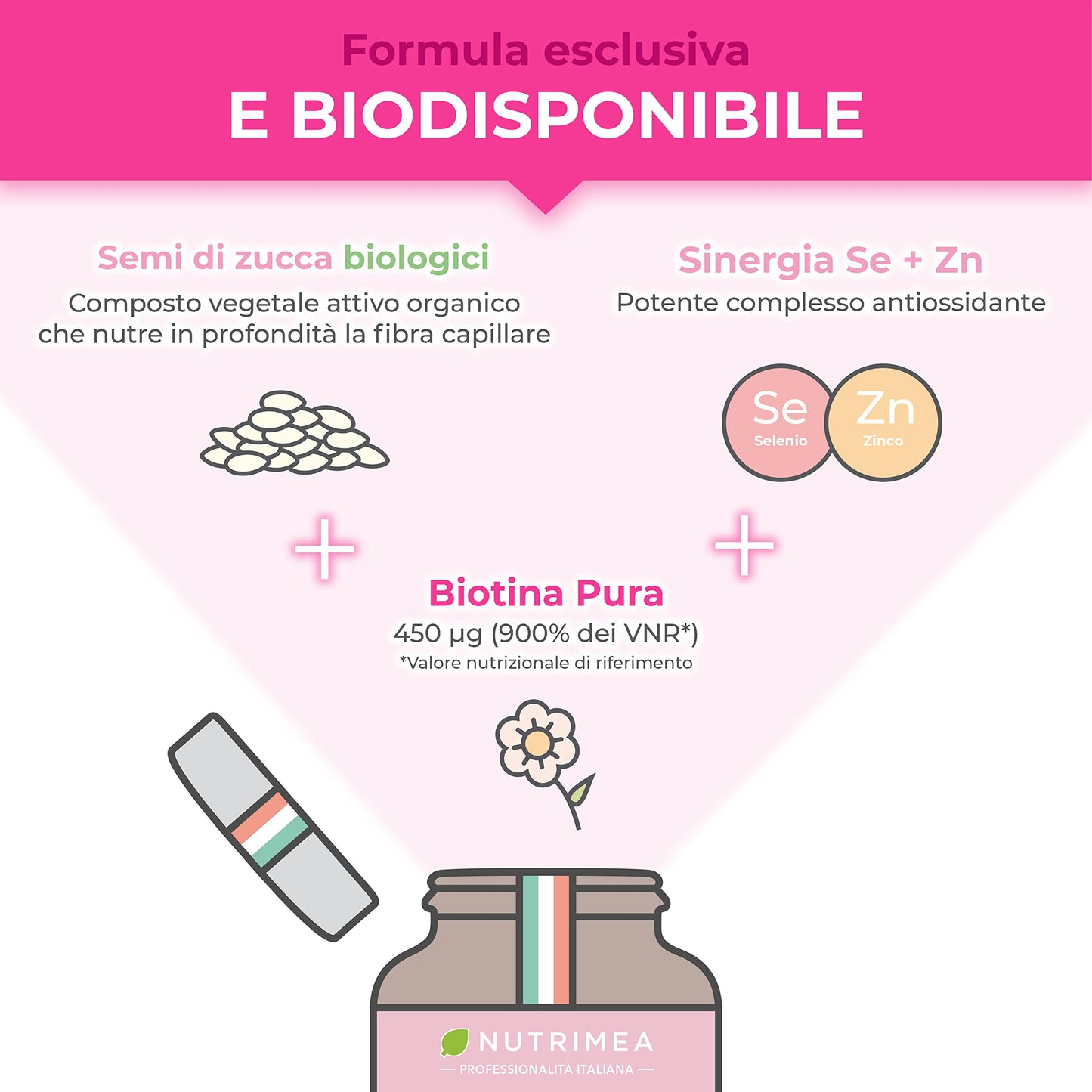 Biotina Nutrimea | Capelli, Unghie e Pelle | Vitamina B8, Zinco, Selenio e Semi di Zucca | Trattamento 4 Mesi | 120 Capsule Vegane