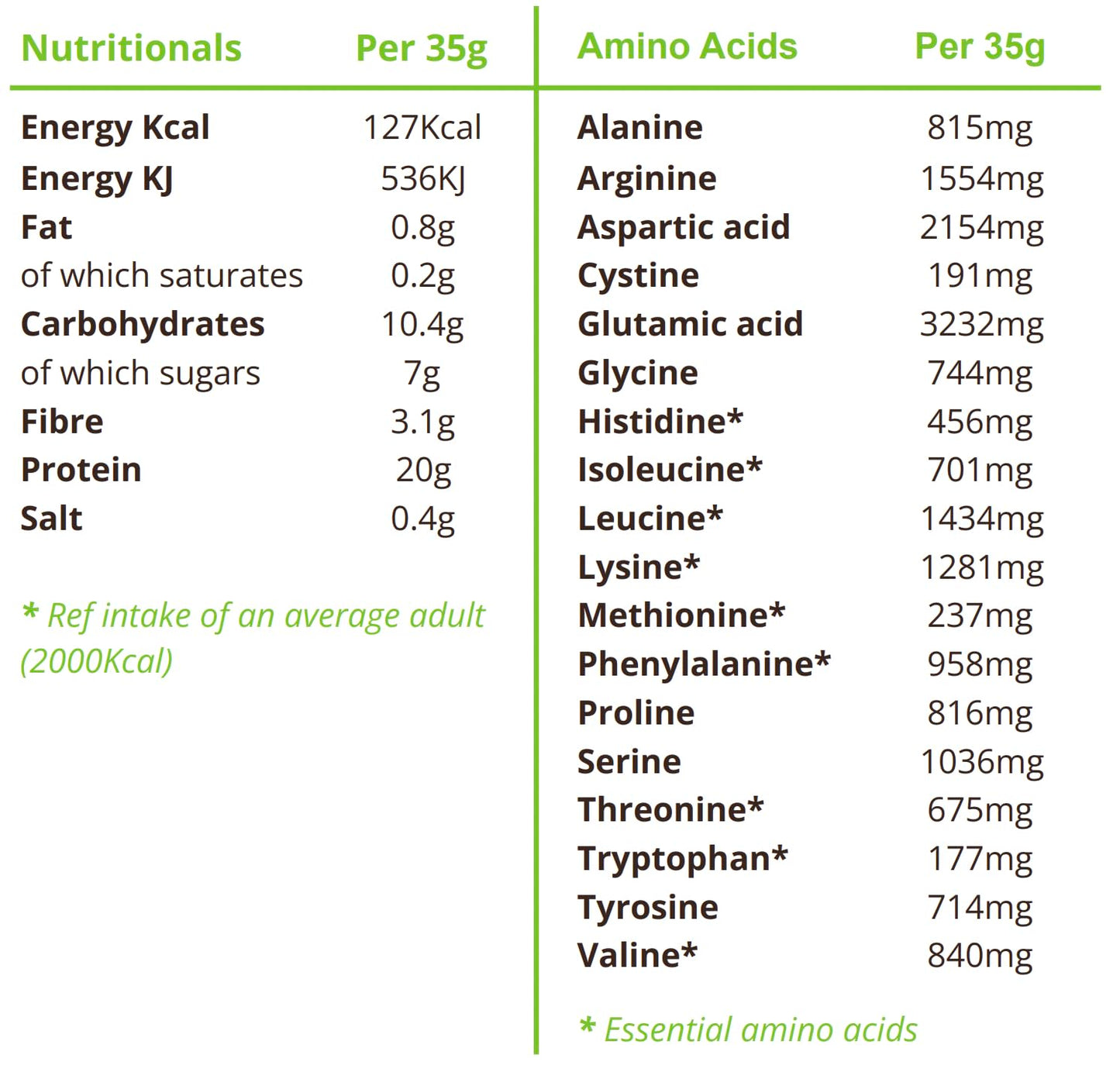 BodyMe Proteine polvere biologiche vegane(525g) Cioccolato- 20g proteine- Frullato nutrizionale base vegetale- Senza glutine, senza soia, senza latticini e lattosio, senza dolcificanti