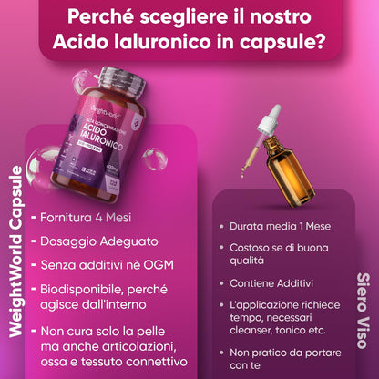 Acido Ialuronico Integratore Vegan 600mg con 500-700 kDa, 120 Capsule Hyaluronic Acid per 4 Mesi, Sodio Ialuronato, 1 Capsula al Giorno, Acido Ialuronico Puro Alternativa a Acido Ialuronico Compresse