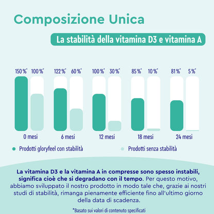 Multivitaminico Completo, Integratore Vitamine 450 Compresse Scorta per più di 1 Anno, Integratore Multivitaminico, Multivitamine e Minerali, con Vitamine A,B,C,D3,E, Calcio, Zinco, Selenio