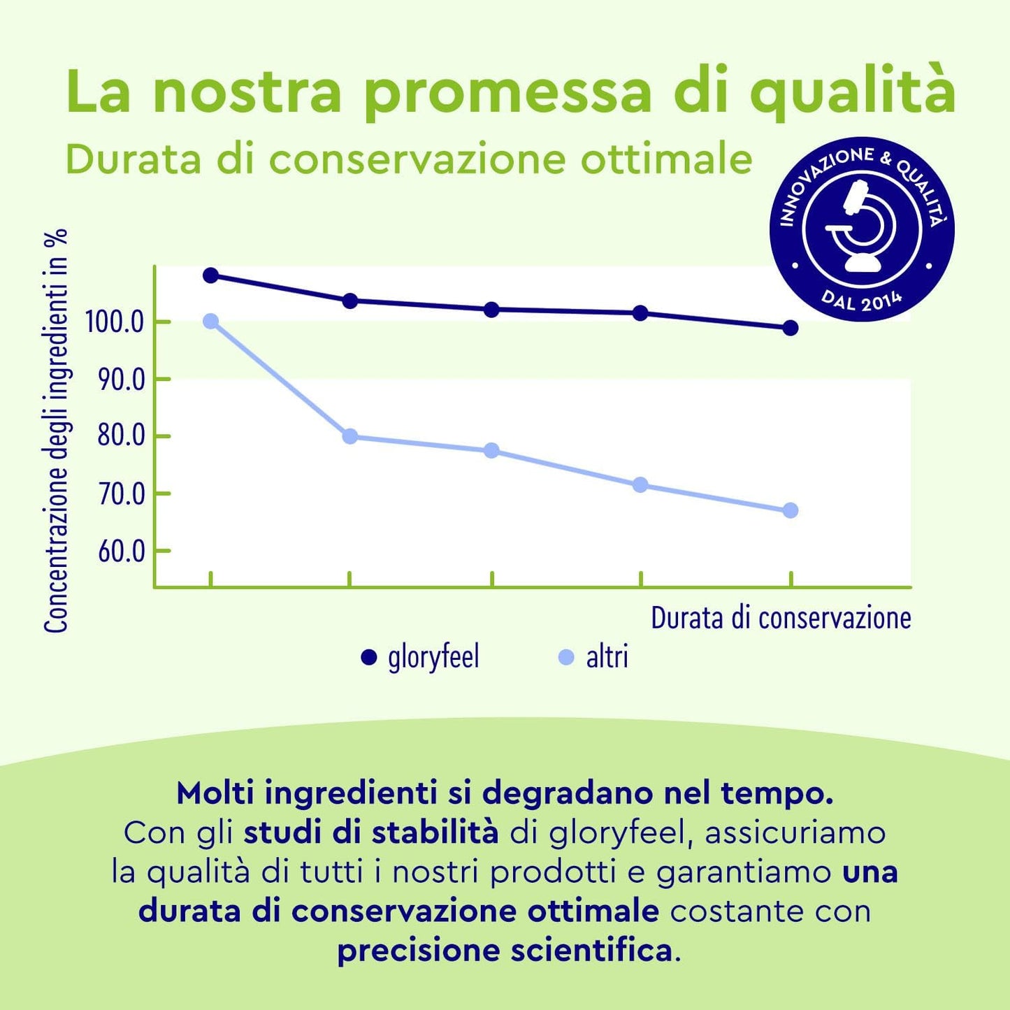 Vitamina D3 + K2 + Omega 3, 90 Capsule Softgel, 2000UI Vitamina D, 100 µg Vitamina K, 1000mg Olio di Pesce 400mg EPA e 300mg DHA, Vit D3 Colecalciferolo + Vit K2 MK7 99% (K2VITAL® di Kappa) + Fish Oil