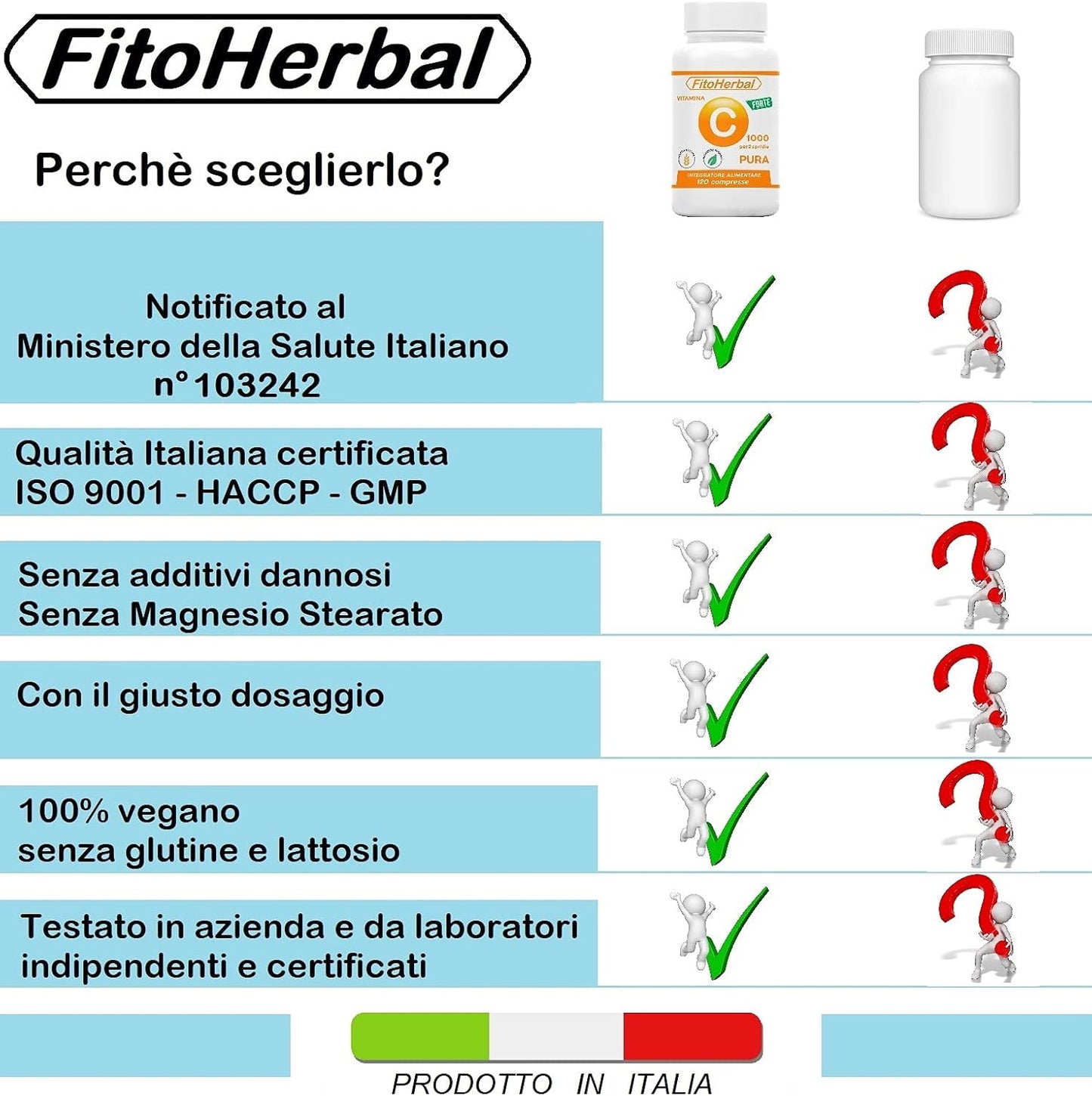 FitoHerbal Vitamina C Pura SENZA ADDITIVI Compresse Alto Dosaggio Integratore Acido Ascorbico Potenzia Sistema immunitario Protegge dai Radicali Liberi Antiossidante Naturale.