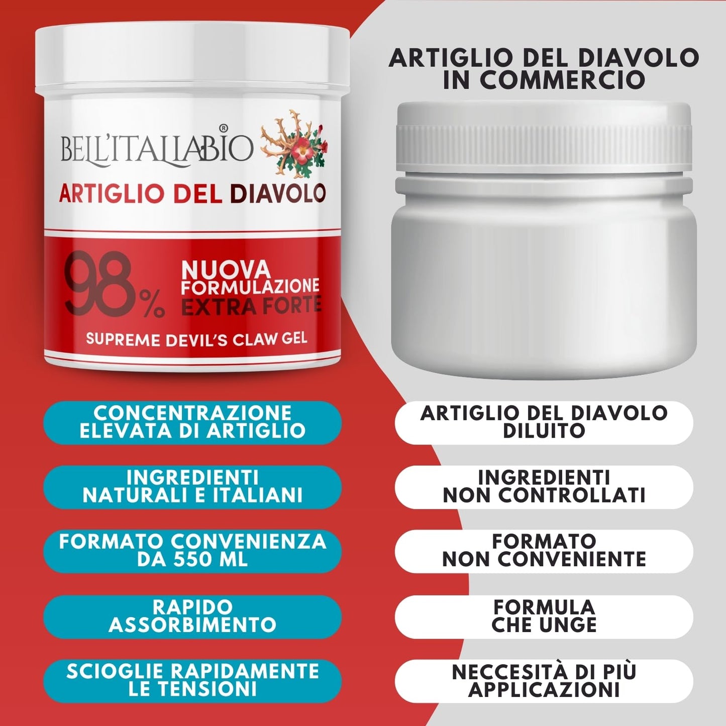 Artiglio del Diavolo Extra Forte Gel al 98%, Pomata Artiglio del Diavolo Formula Naturale e Professionale per Massaggi a Muscoli e Articolazioni (550 ML)