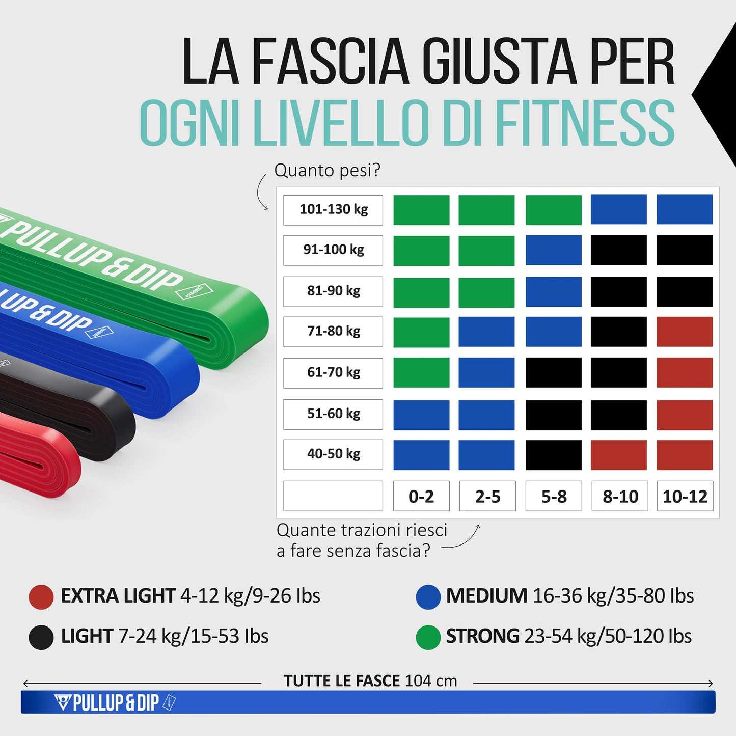 PULLUP & DIP Elastico Fitness per Trazioni, Bande Elastici Fitness con Borsa, Gancio Porta (per Set) e Guida Esercizi, Bande Elastiche di Resistenza, Resistance Bands per Calisthenics, Freeletics