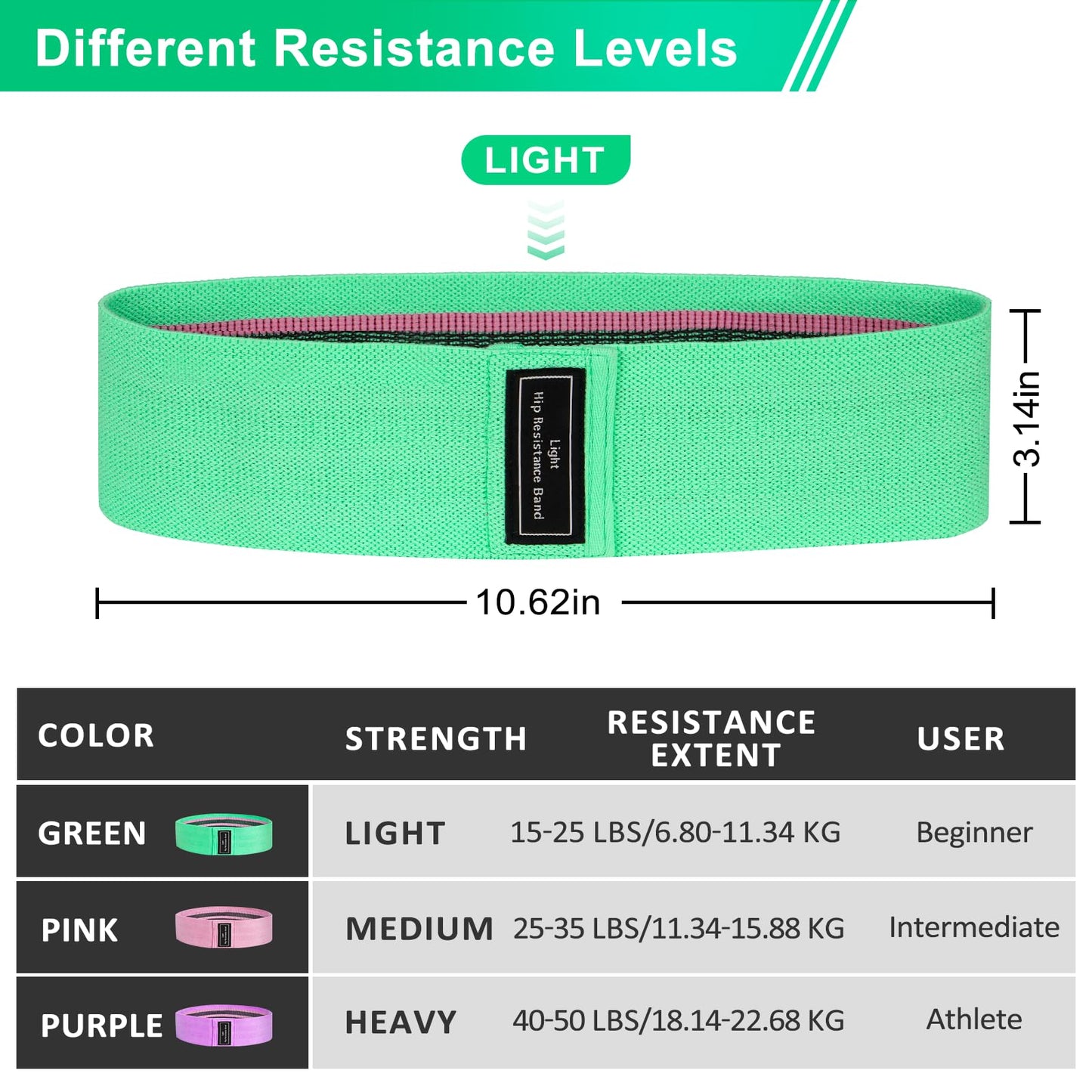 JATEKA Elastici Fitness, Bande di Resistenza Fitness con Diversi Livelli di Resistenza, Banda Elastica per Fitness,Yoga, Squats,Allenamento di Forza