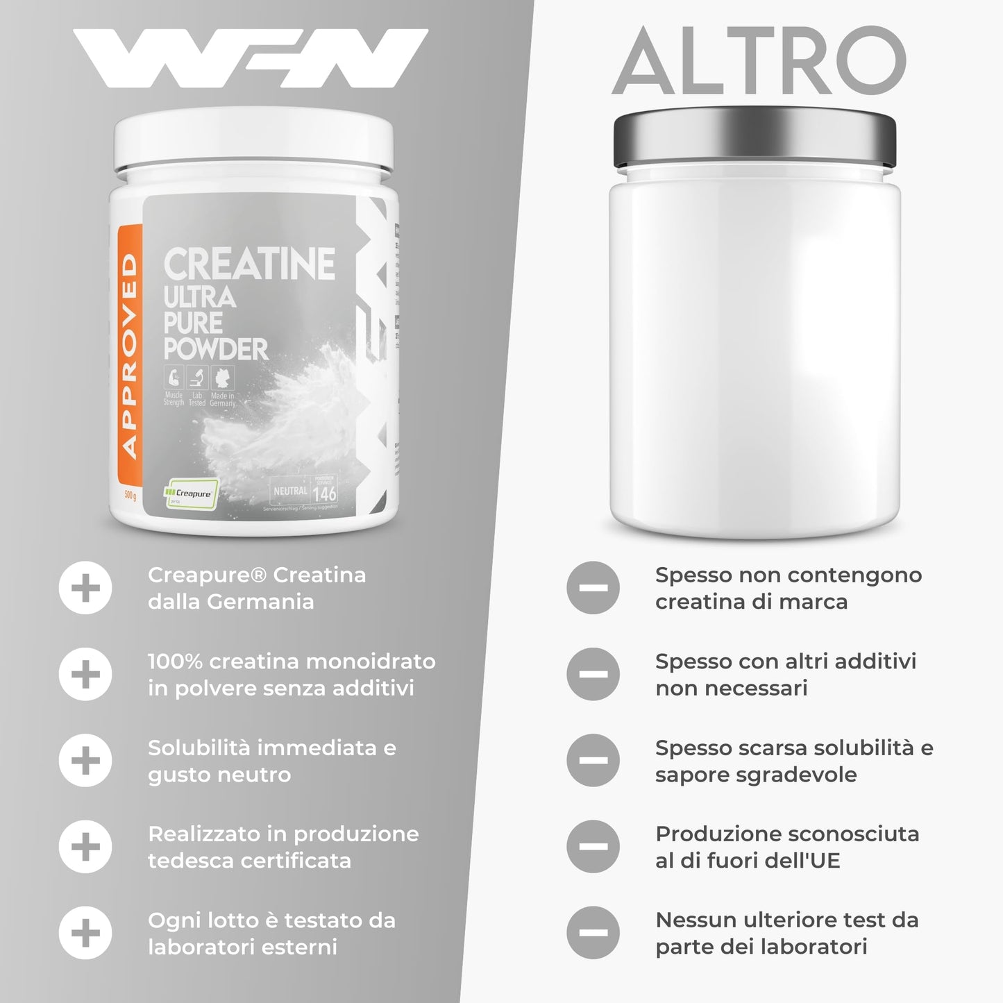 WFN Approved Creatine - Creapure - Neutro - 500 g - Creatina monoidrato - Polvere - Vegano - 146 porzioni - Prodotto in Germania - Testato in laboratorio esterno