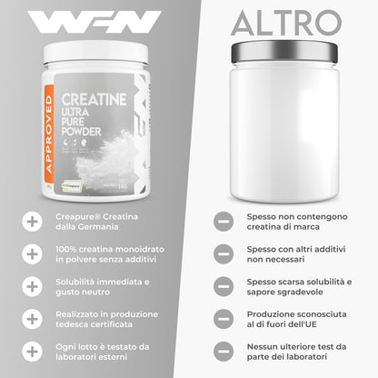 WFN Approved Creatine - Creapure - Neutro - 500 g - Creatina monoidrato - Polvere - Vegano - 146 porzioni - Prodotto in Germania - Testato in laboratorio esterno