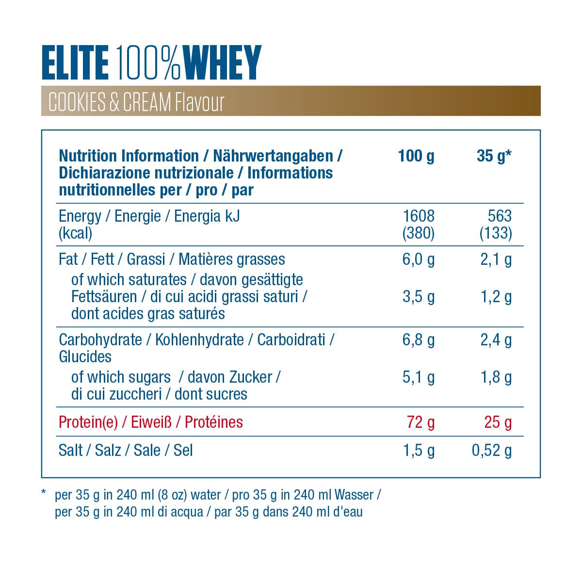 Dymatize Elite 100% Whey Rich Chocolate 2170g - Polvere ad alto contenuto di proteine e basso zuccheri del siero latte BCAA