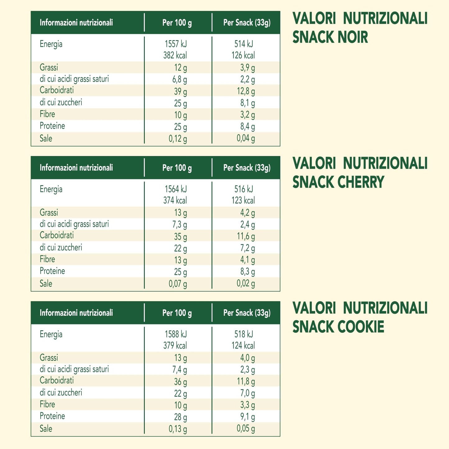 Enervit, Enerzona Protein Snack 40-30-30 Variety Pack 10pz Caramello + 10pz Crunchy Choco+ 10pz Cookies, Barrette Proteiche per Dieta a Zona con Proteine del Latte e Fibre, Senza Olio di Palma