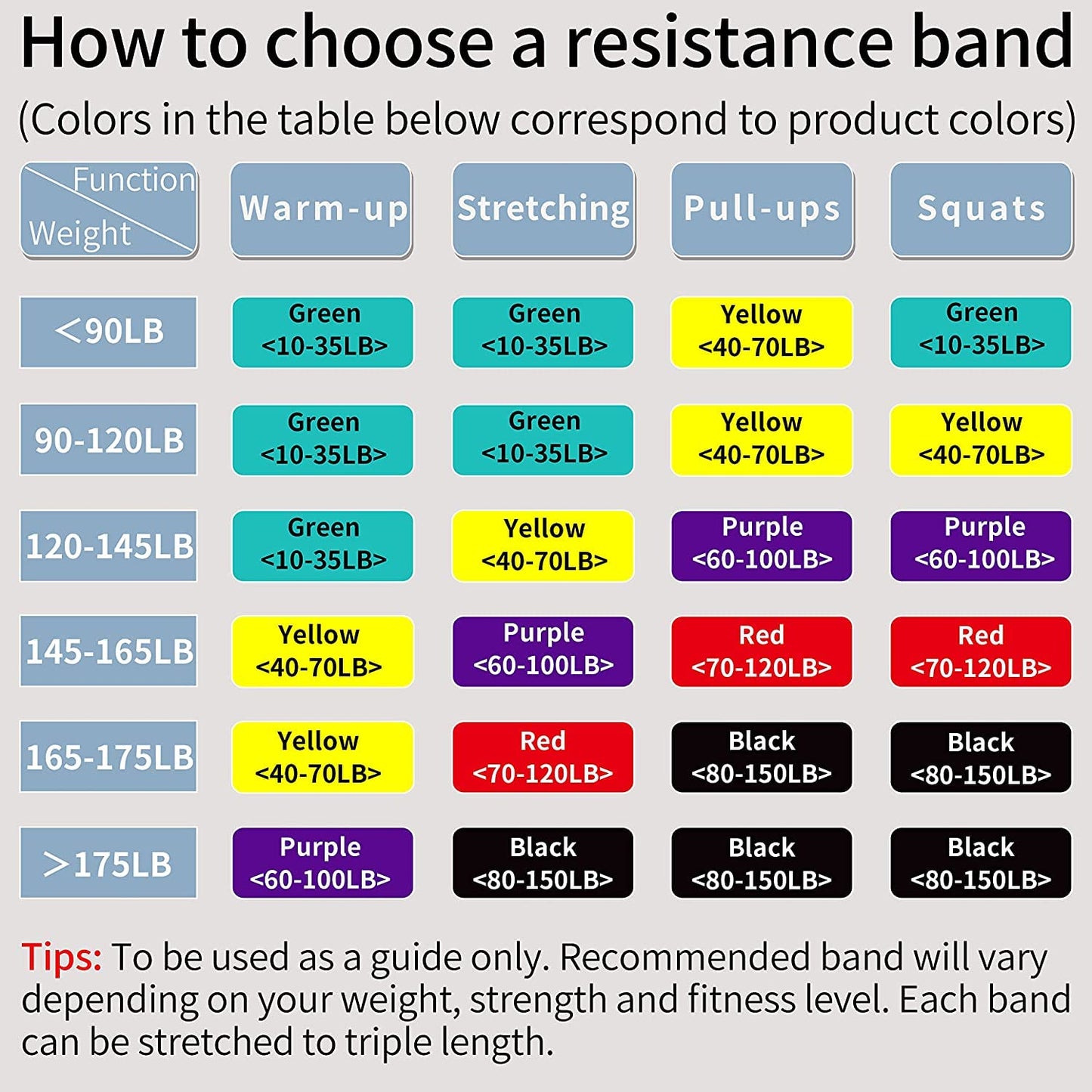 PROIRON Bande di Resistenza - Pull UP Bande - Bande Elastiche Fitness, Loop Bands Corpo Stretching, Powerlifting, Resistenza di Addestramento