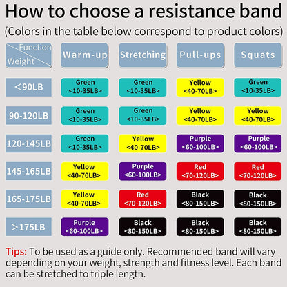 PROIRON Bande di Resistenza - Pull UP Bande - Bande Elastiche Fitness, Loop Bands Corpo Stretching, Powerlifting, Resistenza di Addestramento