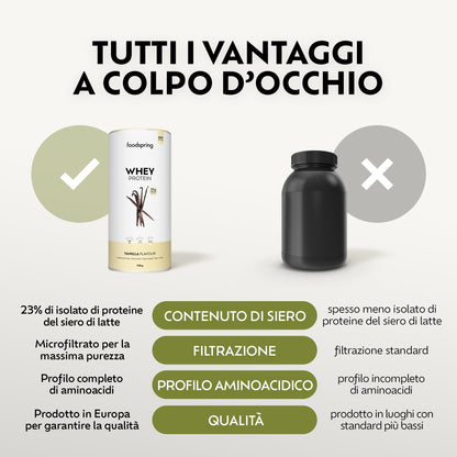 foodspring - Proteine Whey in polvere Cioccolato - Con 21 g di proteine per l'aumento muscolare, perfetta solubilità, ultra-filtrate & ricche di BCAA ed EAA - gusto pieno e delizioso (750 g)