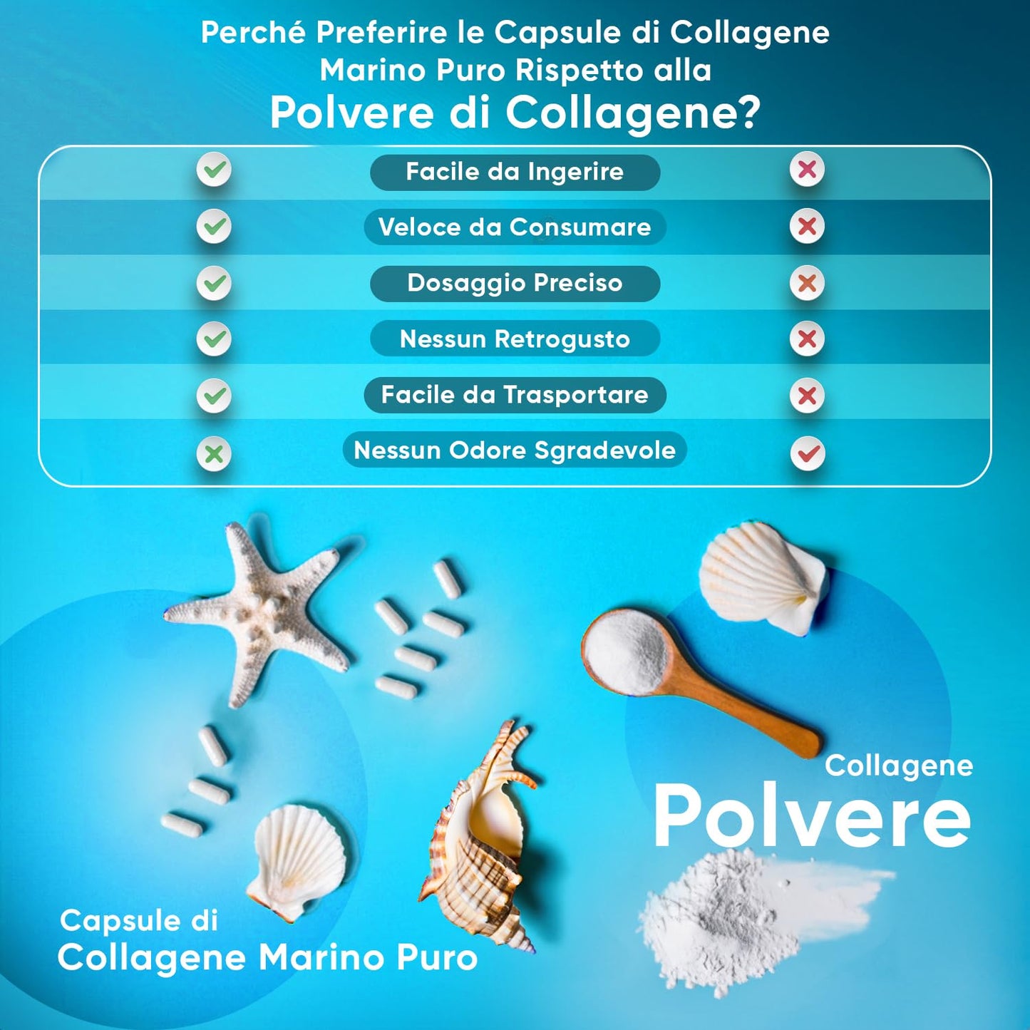 Collagene Marino Idrolizzato Naticol Tipo 1, Peptidi di Collagene Idrolizzato 100%, Collagene Puro Alto Dosaggio Dose da 1170mg, 120 Capsule Collagene Integratore Senza Metalli Pesanti o OGM (2 Mesi)