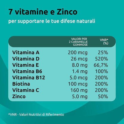 Supradyn Difese Gummy Multivitaminico Caramelle, Integratore Multivitaminico Difese Immunitarie Adulti con 7 Vitamine e Zinco, Vitamina D, Vitamina C, 120 Vitamine Gommose Gusto Arancia