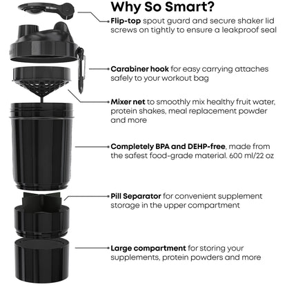 SmartShake Original2Go Shaker per Cibo e Bevande nutrizionali, Gunsmoke Black, Taglia Unica