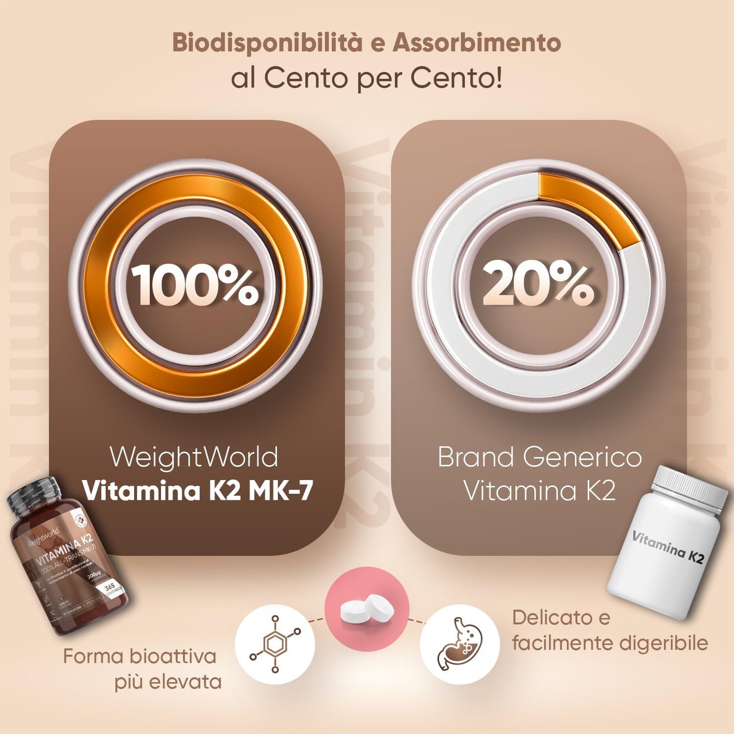 Vitamina K2 MK7 200µg ad Alto Dosaggio, Vegano, 100% All-Trans MK-7, 365 Microcompresse, 1 al Giorno, 1 Anno, Vitamina K Senza Magnesio Stearato, Ossa Normali e Coagulazione, K2 Vitamina, Menachinone