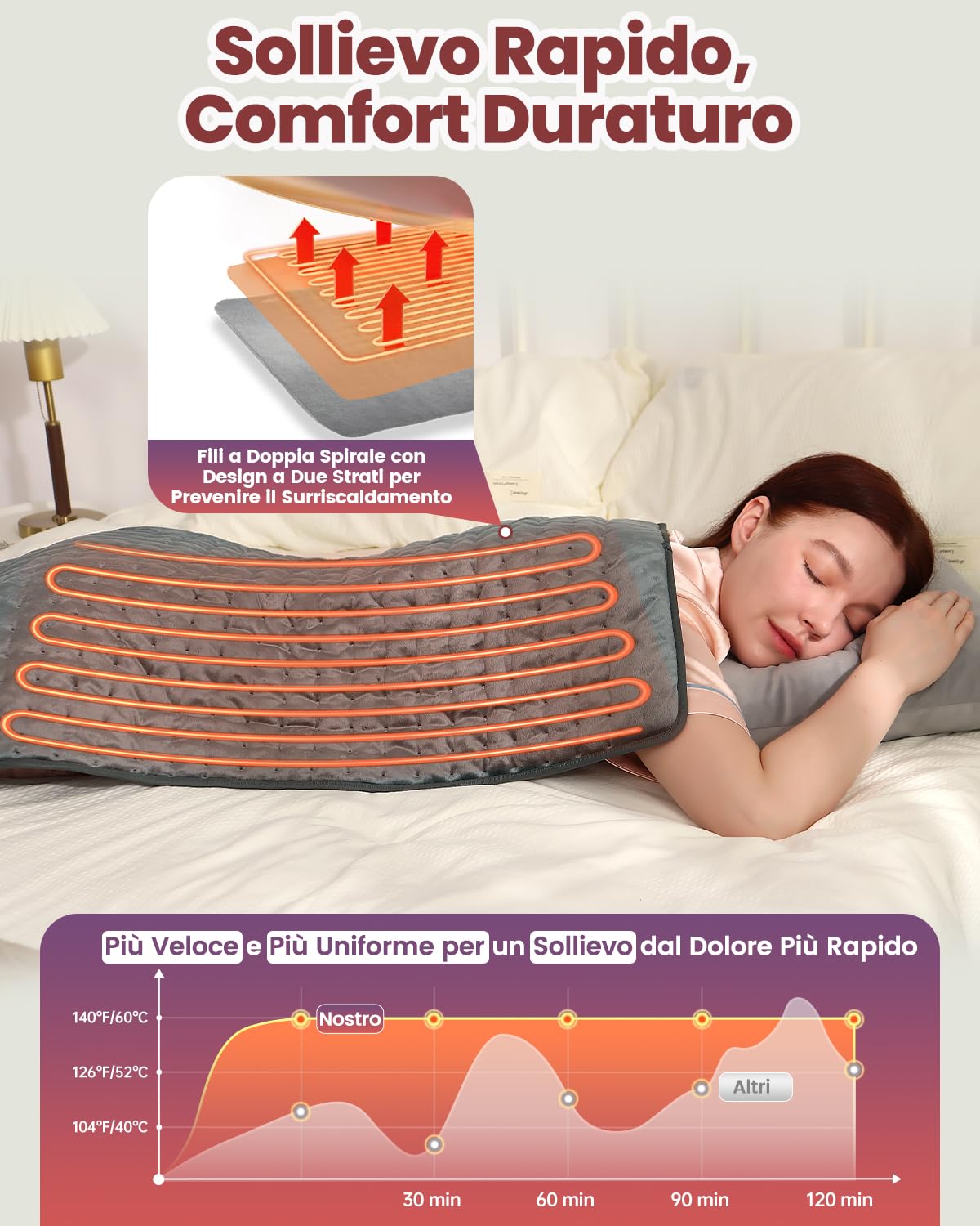 Mefine Termoforo 100x50cm, Extra Grande Termoforo Elettrico con 6 Impostazioni di Calore e 4 Timer, Riscaldamento Rapido Cuscino Termico Elettrico per Schiena Spalle Cervicale Lombare, Lavabile