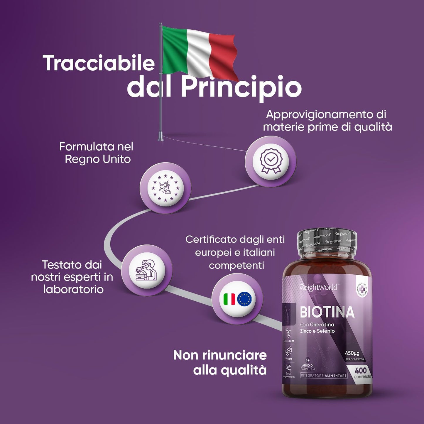 Biotina Capelli + Cheratina + Selenio + Zinco 400 Micro-Compresse (13+ Mesi) Vitamina B7 per Pelle, Unghie, Capelli, Biotina Integratore Alto Dosaggio + Zinco Selenio Cheratina Senza Magnesio Stearato