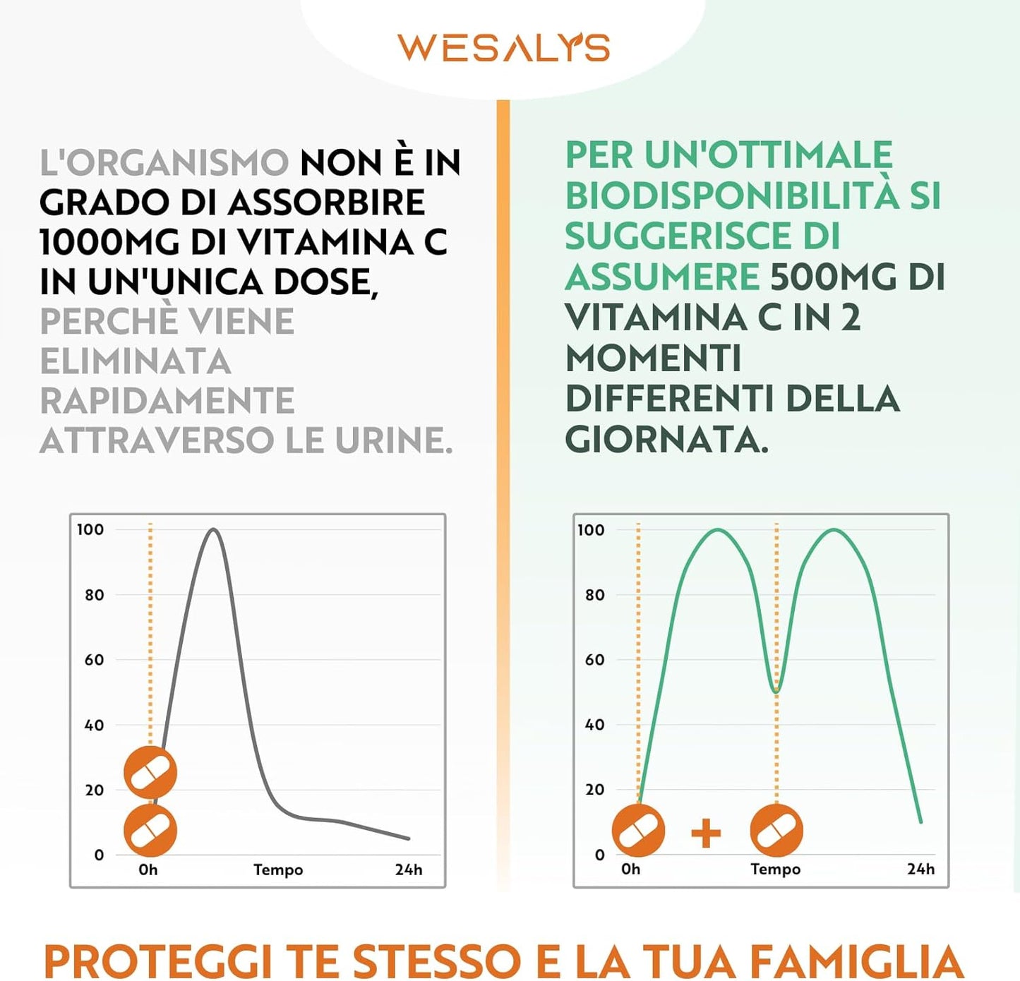 Vitamina C D Zinco, Masticabile gusto Arancia, per Bambini ed Adulti, Vitamina C 1000mg, Vitamina D3 2000 UI e Zinco 5mg in 2 cpr, WE Salus