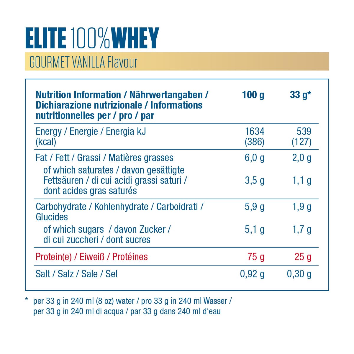 Dymatize Elite 100% Whey Rich Chocolate 2170g - Polvere ad alto contenuto di proteine e basso zuccheri del siero latte BCAA