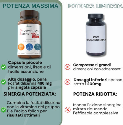 Fosfatidilserina Pura Ps 400mg Contrasta il Cortisolo Migliora Memoria e Concentrazione Riduce lo Stress Integratore con Vitamina B1 (Tiamina) B6 B12 Acido Folico 60 Capsule Poemia