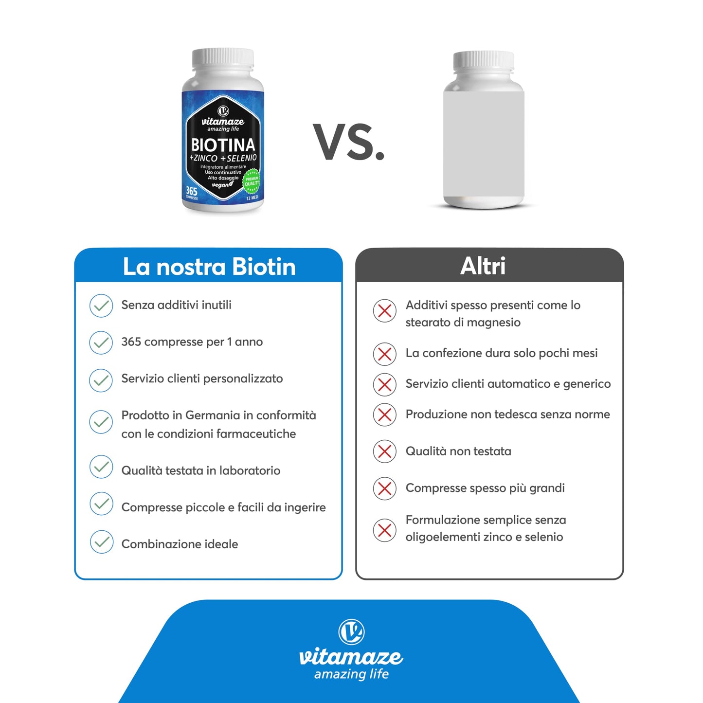 Vitamaze® Biotina Capelli + Selenio + Zinco, 365 Compresse (1 Anno) Crescita di Capelli, Pelle e Unghie Sani, Vitamina B7, Integratori per Capelli, Qualità Tedesca