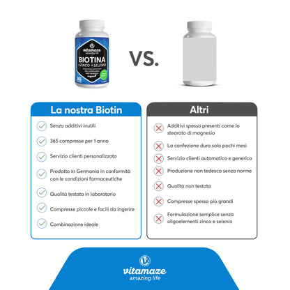 Vitamaze® Biotina Capelli + Selenio + Zinco, 365 Compresse (1 Anno) Crescita di Capelli, Pelle e Unghie Sani, Vitamina B7, Integratori per Capelli, Qualità Tedesca