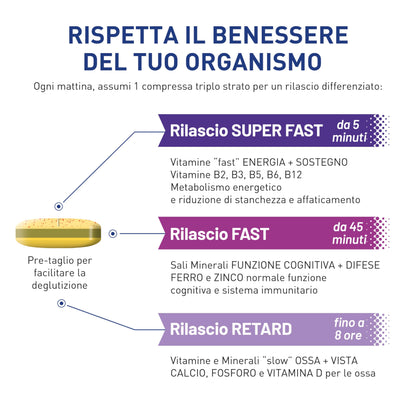 equilibra Integratori Alimentari, Multivitamine & Minerali 50+, Formula Potenziata, Energia, Sostegno, Funzioni Cognitive, 30 Compresse Triplo Strato a Rilascio Differenziato nel Tempo